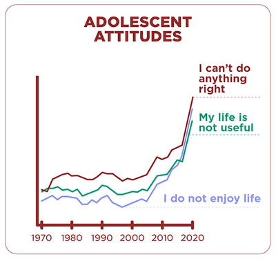 The Anxious Generation first chapter